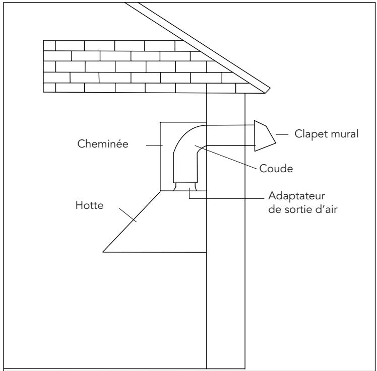 AIRLUX AHBS660SS - (Uniquement pour les hottes installées en version évacuation) - 1