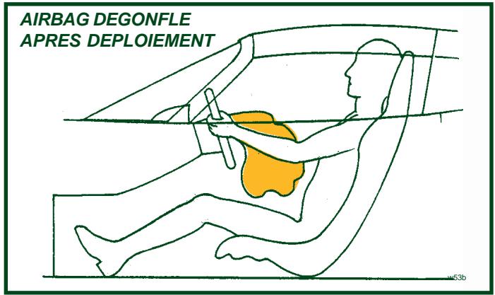 Lotus Exige (2004-2011) - Système de sécurité à airbags (le cas échéant) - 1