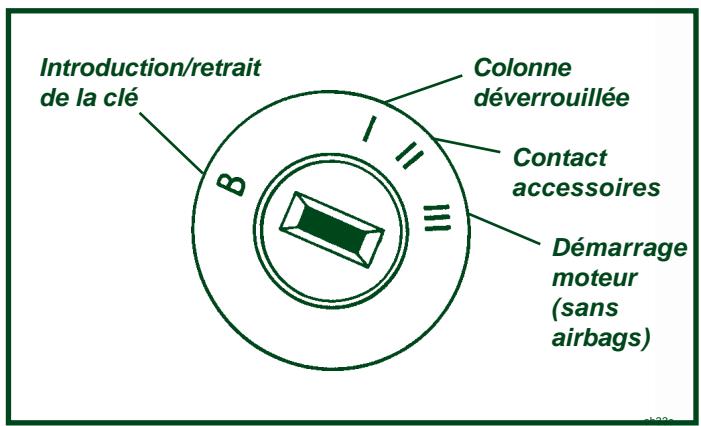 Lotus Exige (2004-2011) - Vitres électriques (le cas échéant) - 1