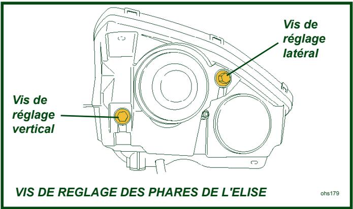 Lotus Exige (2004-2011) - Blocseptiques(Elise)(voirpage116,140) - 1