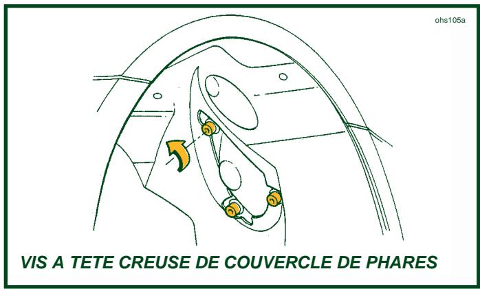 Lotus Exige (2004-2011) - Fusibles situés sous la planche de bord - 1