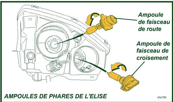 Lotus Exige (2004-2011) - Réglage des phares (voir page 141) - 1