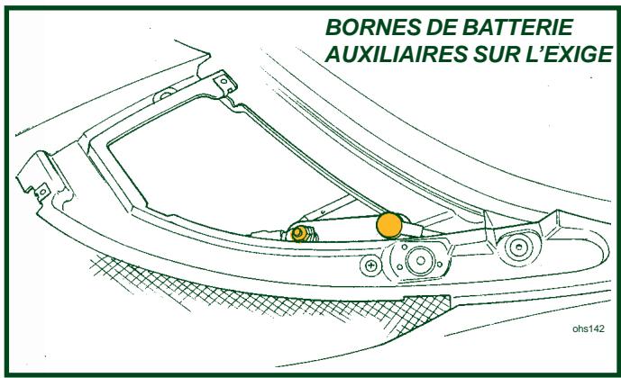 Lotus Exige (2004-2011) - Démarrage de secours - 1