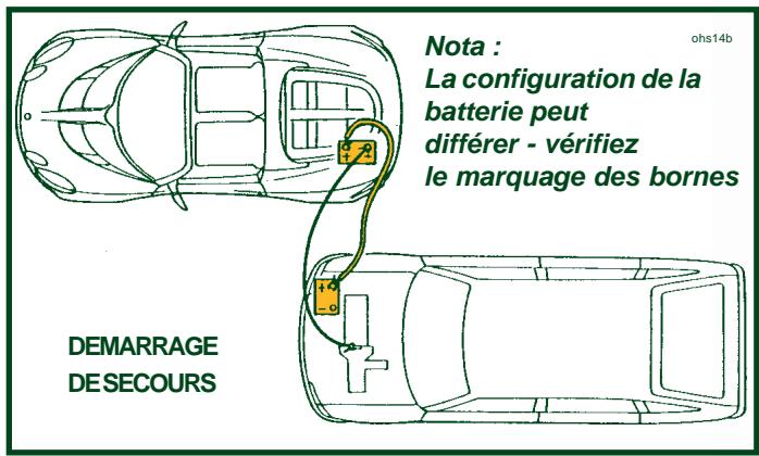 Lotus Exige (2004-2011) - Démarrage de secours - 1