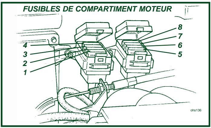 Lotus Exige (2004-2011) - Fusibles - Exige - 1