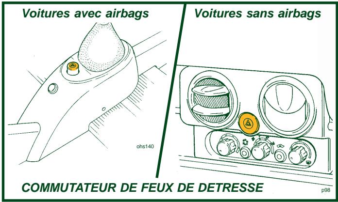 Lotus Exige (2004-2011) - Commutateur des phares - 1