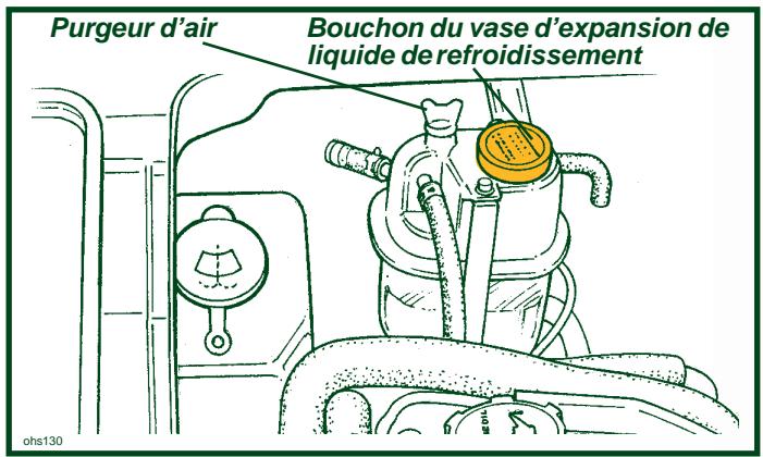 Lotus Exige (2004-2011) - AVERTISSEMENT: - Prenez toutes les précautions nécessaires pour ne pas vous brûler avec l'huile chaude. - 1