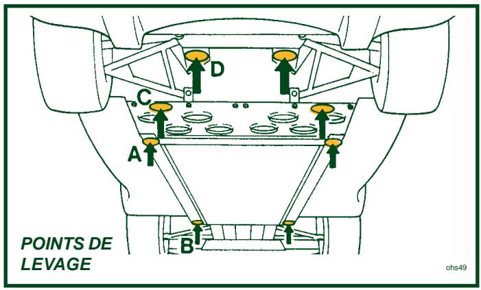 Lotus Exige (2004-2011) - Amarrage du vehicule - 1