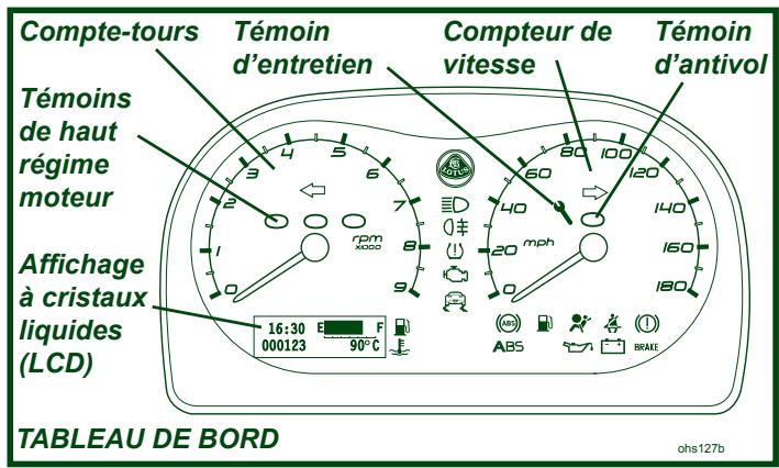 Lotus Exige (2004-2011) - Programmation de télécommandes supplémentaires - 1
