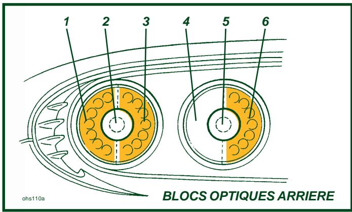 Lotus Exige (2004-2011) - Ampoules de répétiteurs latéraux - 1
