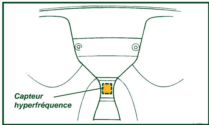 Lotus Exige (2004-2011) - Désarmement de secours/désactivation de l'antidémarrage - 1