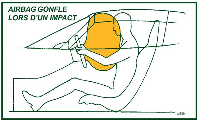 Lotus Exige (2004-2011) - Dispositifs de retenue pour enfants - 2