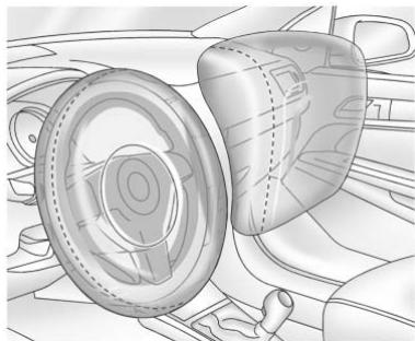 Buick Lacrosse 3 (2017) - Où se trouvent les sacs gonflables? - 1
