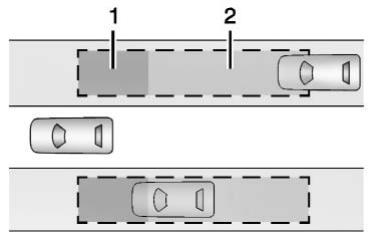 Buick Lacrosse 3 (2017) - Zone de détention du LCA - 1