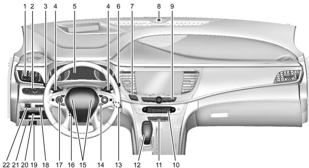 Buick Lacrosse 3 (2017) - Tableau de bord - 1