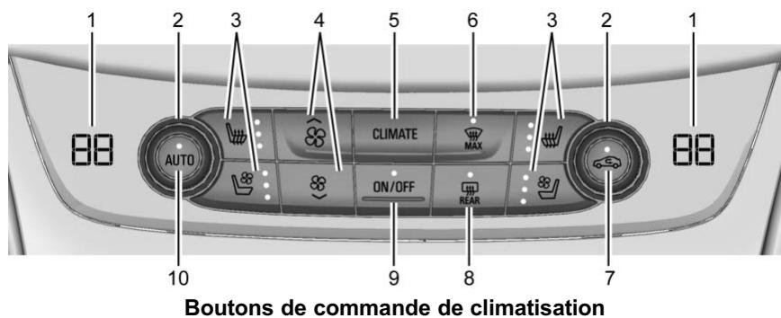 Buick Lacrosse 3 (2017) - Commande de climatisation automatique à deux zones - 1