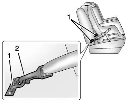 Buick Lacrosse 3 (2017) - Ancrages inférieurs - 1