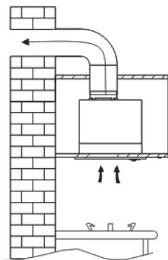 SAUTER SHG9502X - - UTILISATION EN VERSION EVACUATION - 1