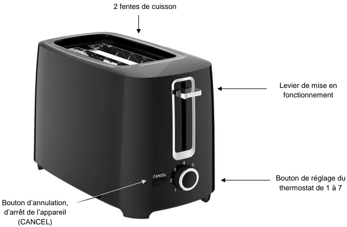 KITCHEN CHEF KS.TOASTBLACK2T - CONSIGNES ADDITIONNELLES de SECURITE - 1