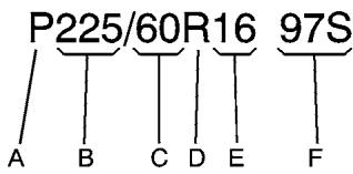 Pontiac Vibe 2 (2010) - Dimensions des pneus - 1