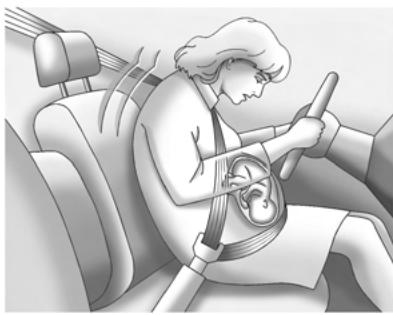 Pontiac Vibe 2 (2010) - Utilisation de la ceinture de sécurité pendant la grossesse - 1
