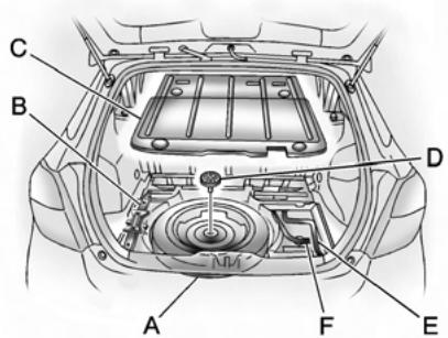 Pontiac Vibe 2 (2010) - Dépose du pneu de secours et des outils - 1