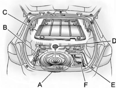 Pontiac Vibe 2 (2010) - Avertissement - 1