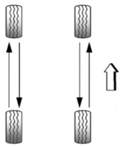 Pontiac Vibe 2 (2010) - Permutation des pneus - 1