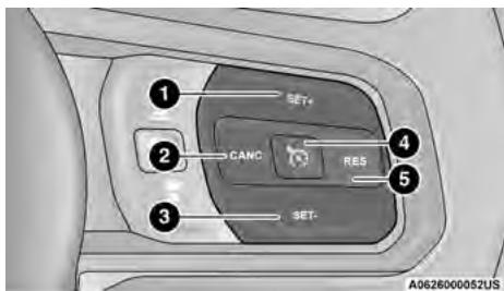 JEEP Gladiator (2019) - RÉGULATION DE VITESSE — SELON L'ÉQUIPEMENT - 1