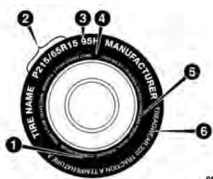 JEEP Gladiator (2019) - Marquages des pneus - 1
