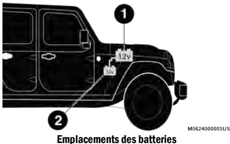 JEEP Gladiator (2019) - Batterie secondaire - 1