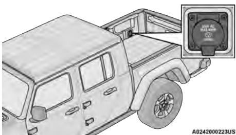 JEEP Gladiator (2019) - CONVERTISSEURS DE COURANT — SELON L'ÉQUIPEMENT - 3
