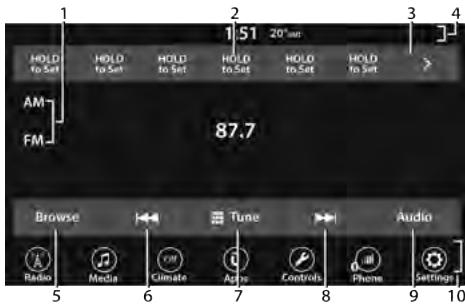 JEEP Gladiator (2019) - Commandes de la radio - 2
