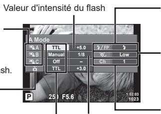 OLYMPUS EM10MarkIV - Groupe - 1