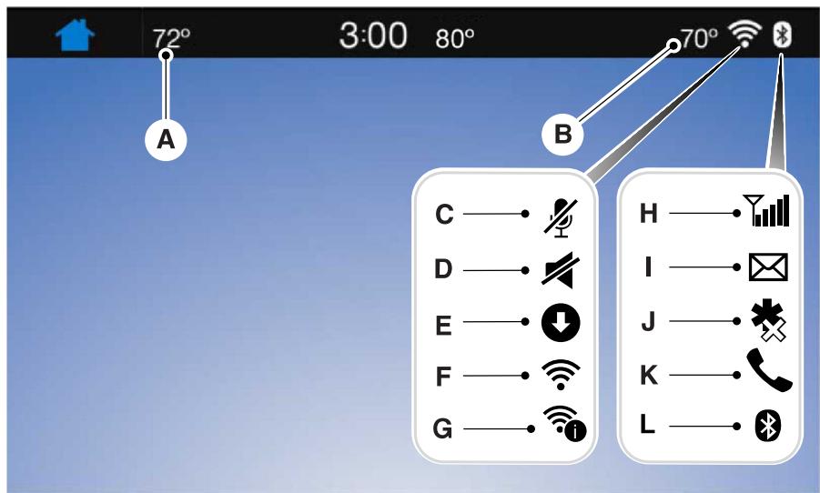 Lincoln MKZ Phase 2 (2018) - La barre d'etat - 1