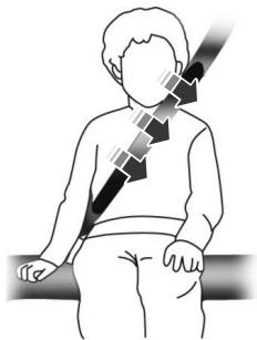 Lincoln MKZ Phase 2 (2018) - Fonctionnement des ceintures de sécurité arrrière gonflables - 1