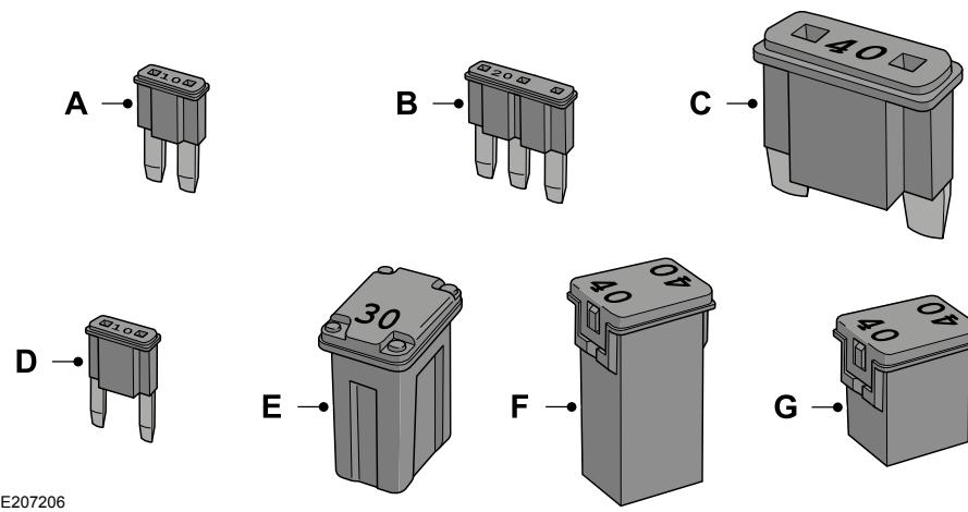 Lincoln MKZ Phase 2 (2018) - Types de fusibles - 1