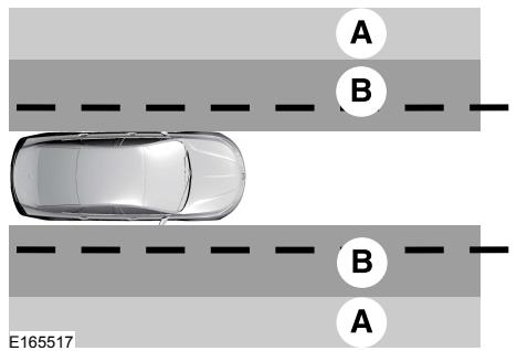 Lincoln MKZ Phase 2 (2018) - Aides à la conduite - 1