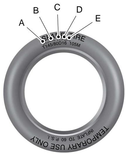Lincoln MKZ Phase 2 (2018) - Jantes et pneus - 1