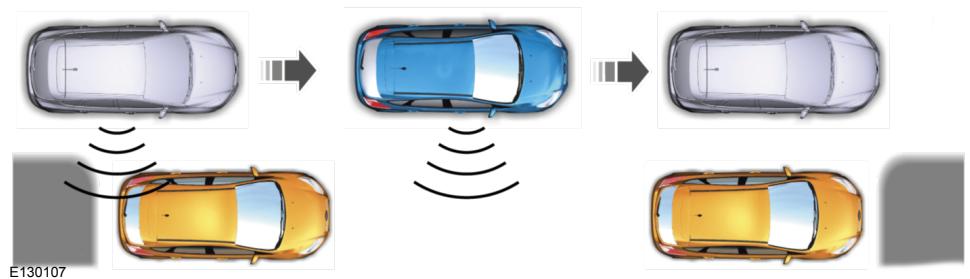 Lincoln MKZ Phase 2 (2018) - Utilisation du stationnement actif - Stationnement parallèle - 2