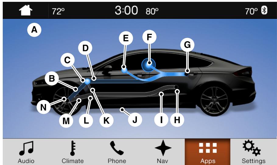 Lincoln MKZ Phase 2 (2018) - Marche/arrêt - 1