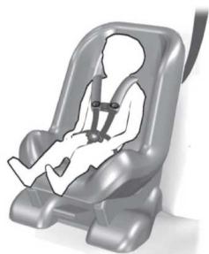 Lincoln MKZ Phase 2 (2018) - Sièges d'enfant - 1