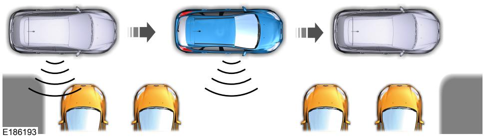 Lincoln MKZ Phase 2 (2018) - Utilisation du stationnement actif - Stationnement perpendicular - 2