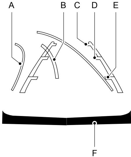 Lincoln MKZ Phase 2 (2018) - Lignes de guidage et ligne centrale - 1