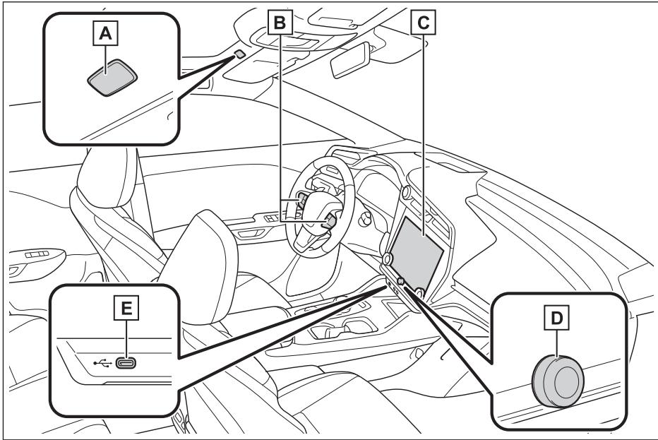 LEXUS RZ (2024) - Tableaudebord - 1