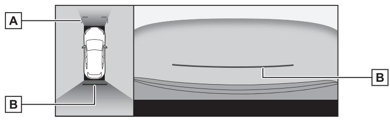 LEXUS RZ (2024) - Mode de lignes de guidage de distance - 1