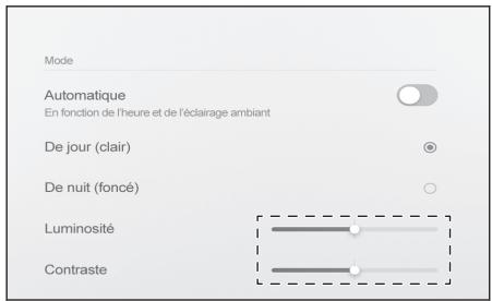 LEXUS RZ (2024) - Ajustement du niveau - 1