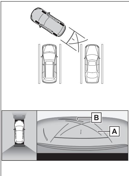 LEXUS RZ (2024) - Stationnement en utilisant le mode des lignes de guidage de l'assistance au stationnement - 1
