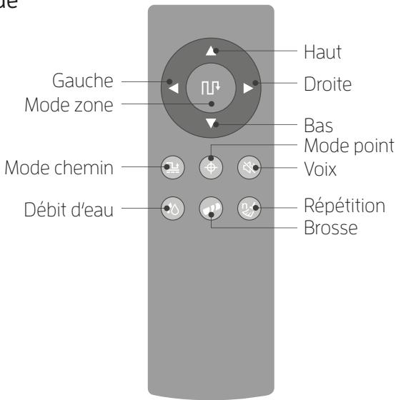ZACO W450 - Télécommande - 1