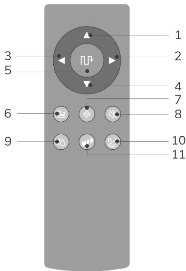 ZACO W450 - Fonctionnement du produit - 1